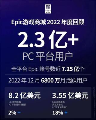 Unity總裁辭職，游戲引擎領域將迎來新變革？