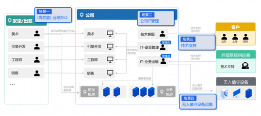 思杰馬克丁與ToDesk戰(zhàn)略合作 共推企業(yè)級遠控及Desktron云桌面，助力游戲軟件開發(fā)與銷售
