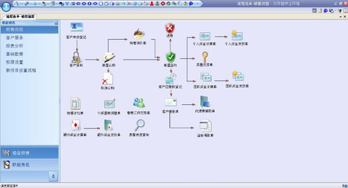 億吉爾樓盤銷售軟件 提升房產營銷效率的得力助手